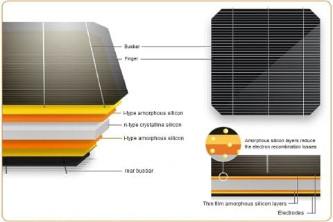 LATEST SOLAR CELL TECHNOLOGIES IN 2023