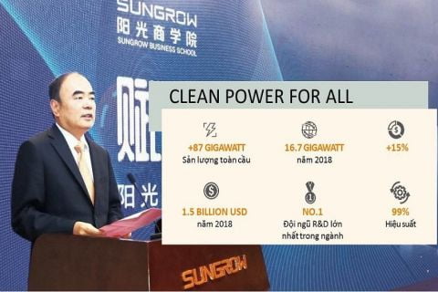Nhà sản xuất inverter Sungrow Power Supply Co., Ltd