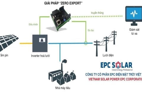 GIẢI PHÁP ZERO EXPORT - Hoà lưới điện mặt trời không phát điện lên lưới