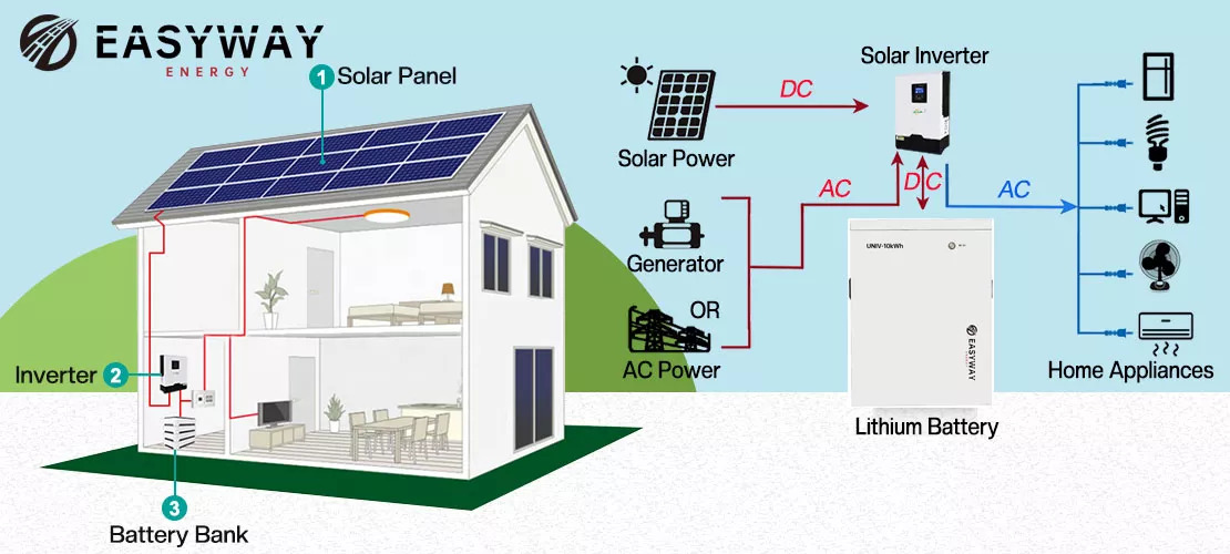 Lithium-EASYWAY-UNIV-LV- ST7600